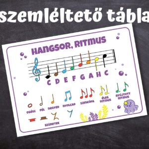 Zenei szemléltető tábla