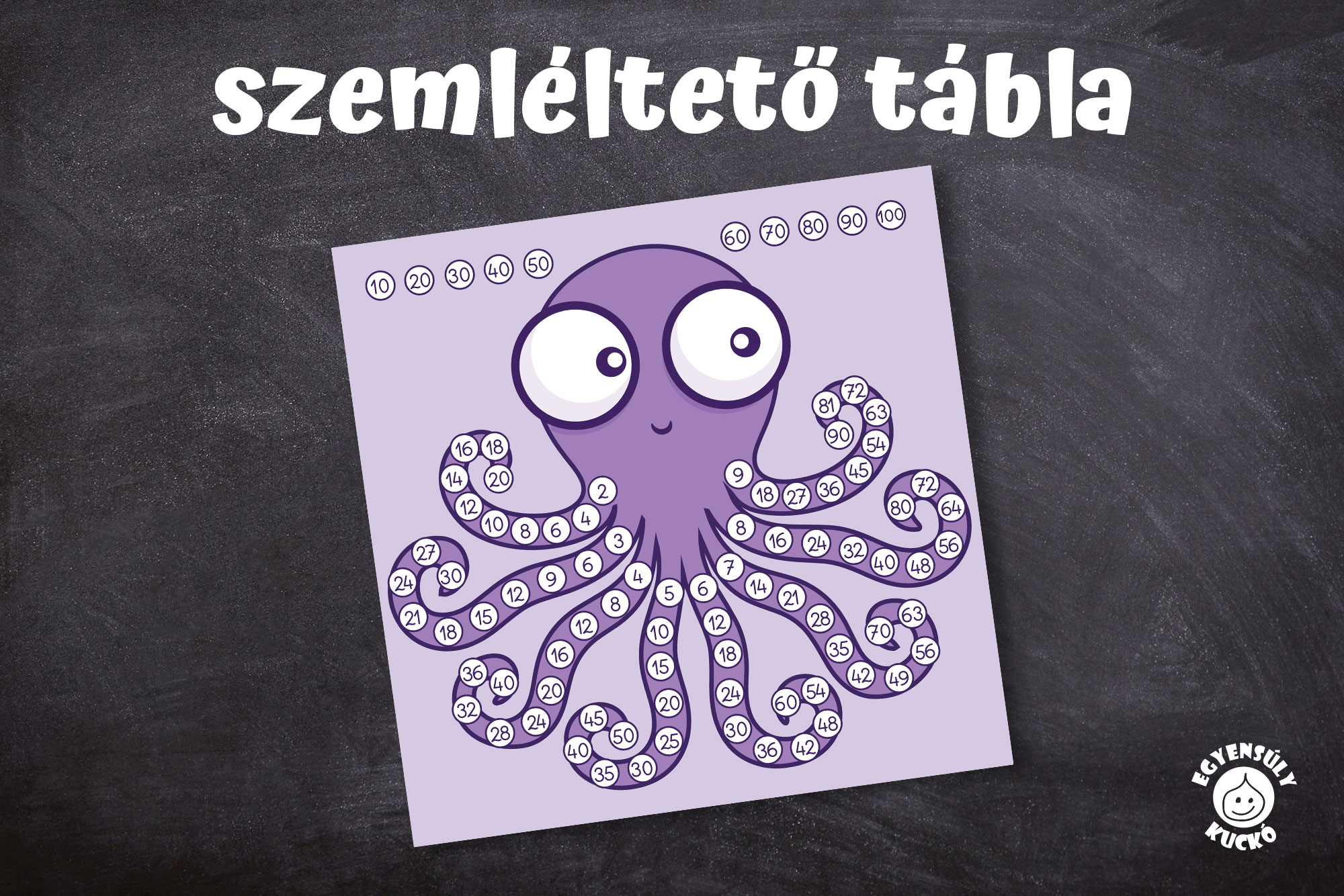szemléltető tábla